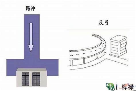 串心煞|风水常见煞化解方法